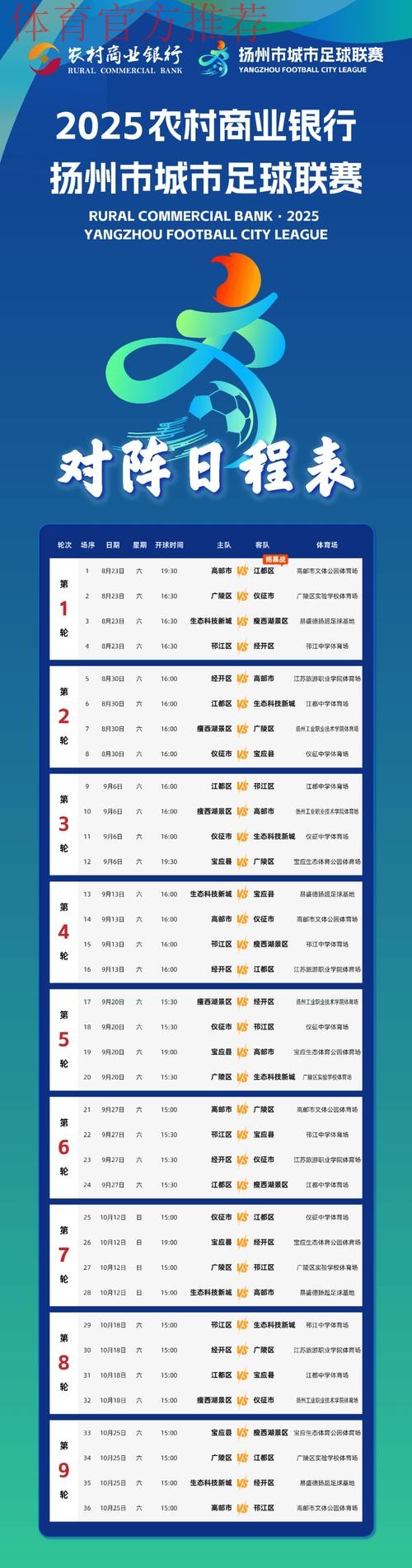 2019-2020五超联赛第二十一轮综述 2019-2020五超联赛第二十一轮综述