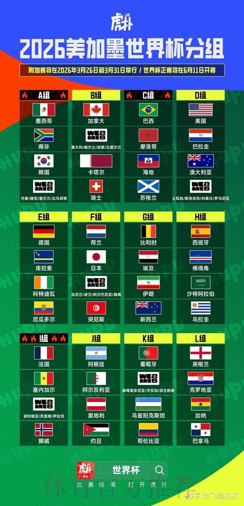 2026美加墨世界杯数据统计更新