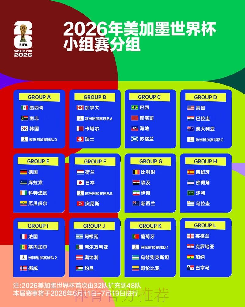 2026世界杯比分预测实时 2026世界杯比分预测实时