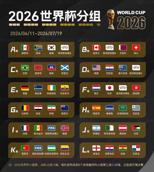 2026世界杯比分高清官方 2026世界杯比分高清官方