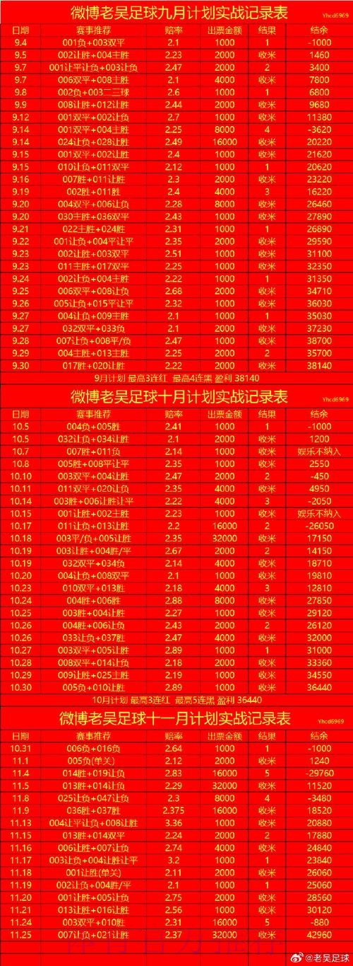 世界杯比分技巧最新网址 世界杯比分技巧最新网址