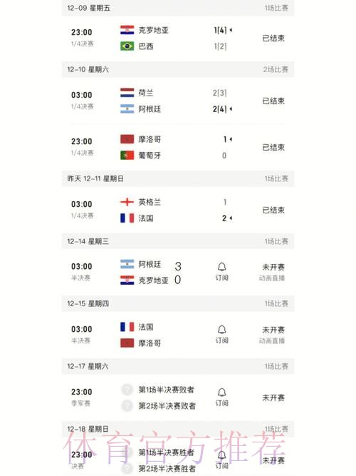 世界杯比分教程最佳 世界杯比分教程最佳