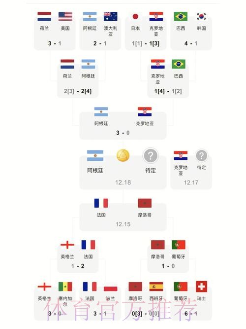 世界杯比分教程最佳 世界杯比分教程最佳